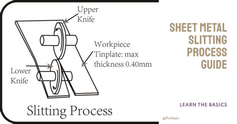 what is slitting in sheet metal|slitting process in sheet metal.